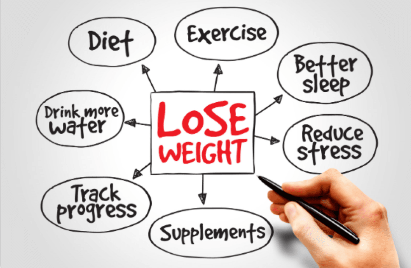 Weight Loss