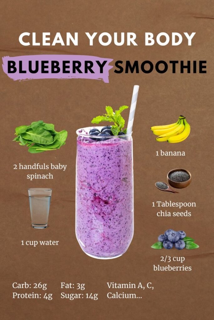 Clean Your Body with Blueberry Smoothie Detox Clean Your Body with Blueberry Smoothie Detox