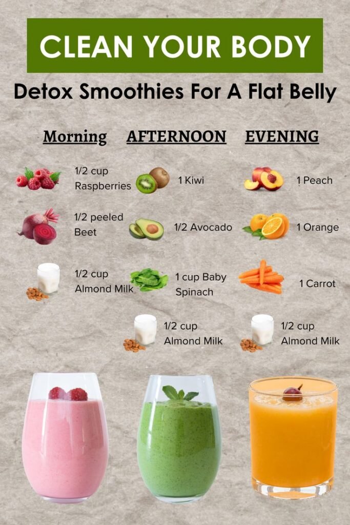 Daily Detox Smoothies for a Flatter Belly Daily Detox Smoothies for a Flatter Belly