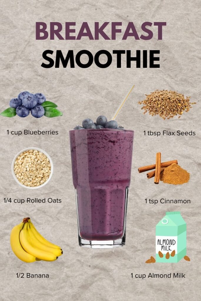 Healthy Breakfast Smoothie Recipe with Blueberries