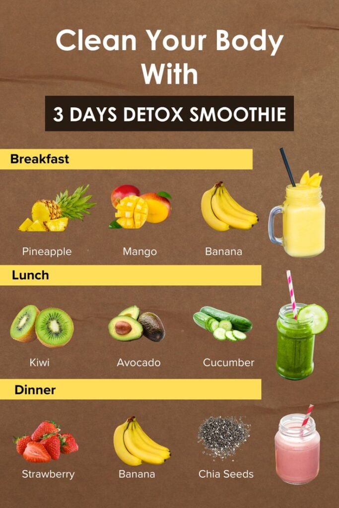 3-Day Detox Smoothie Plan for Weight Loss