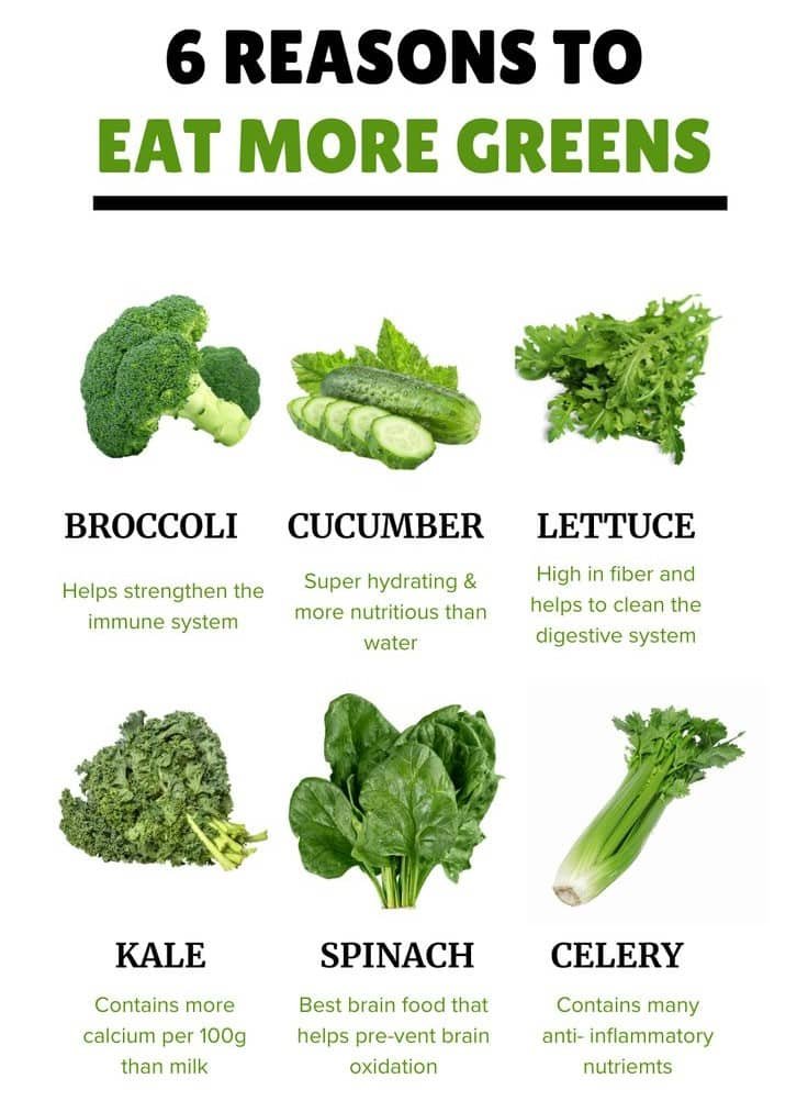 6 Reasons to Eat More Greens Daily