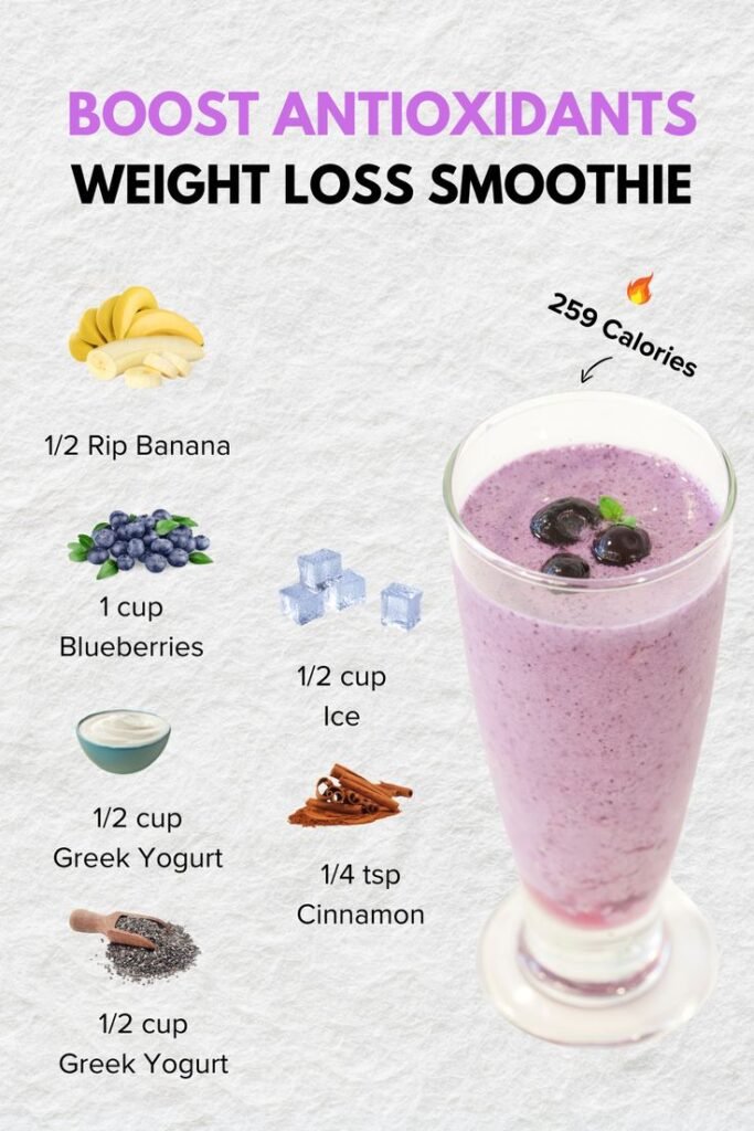Antioxidant Smoothie for Weight Loss & Energy Antioxidant Smoothie for Weight Loss & Energy
