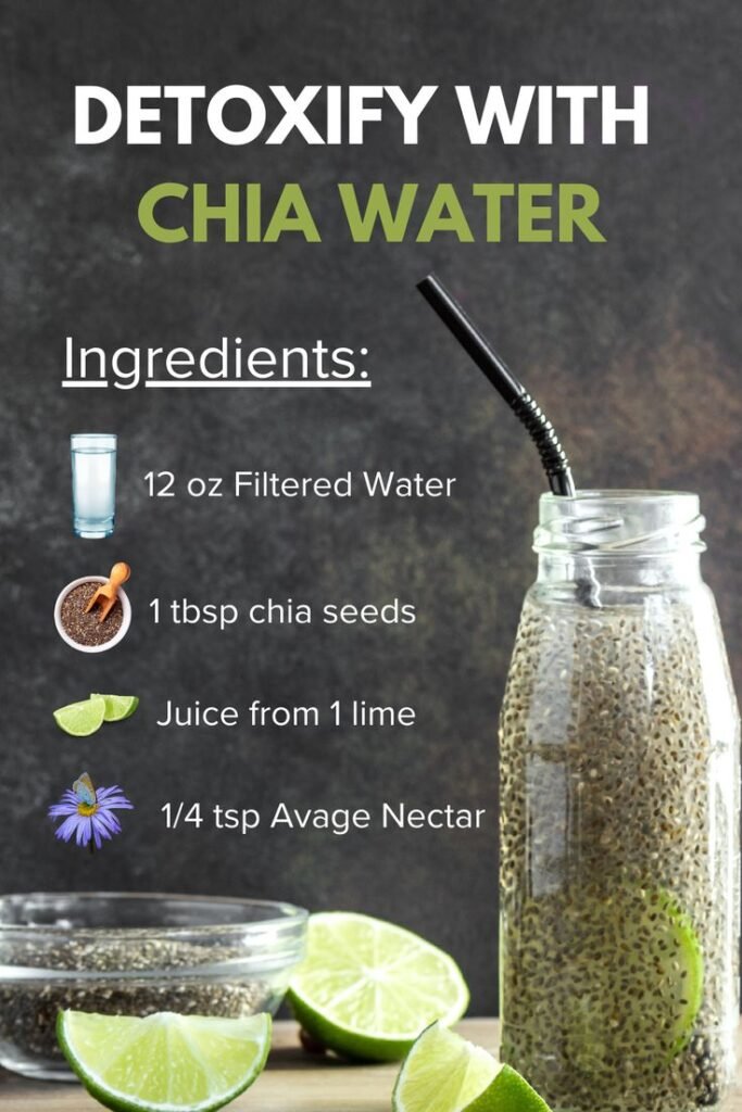 Detoxify Naturally with Chia Lime Water