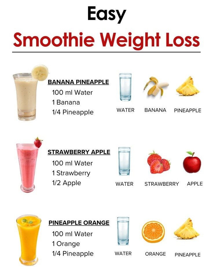 3 Easy Smoothie Recipes for Weight Loss