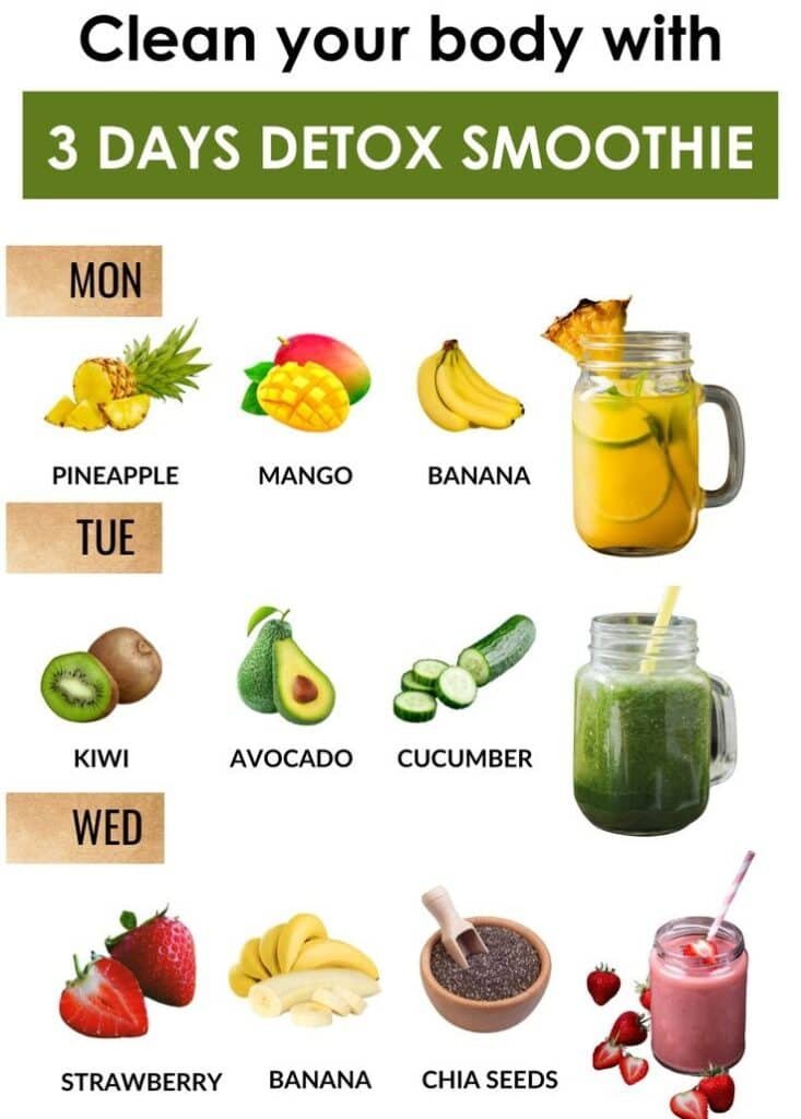3-Day Detox Smoothie Plan to Cleanse Naturally