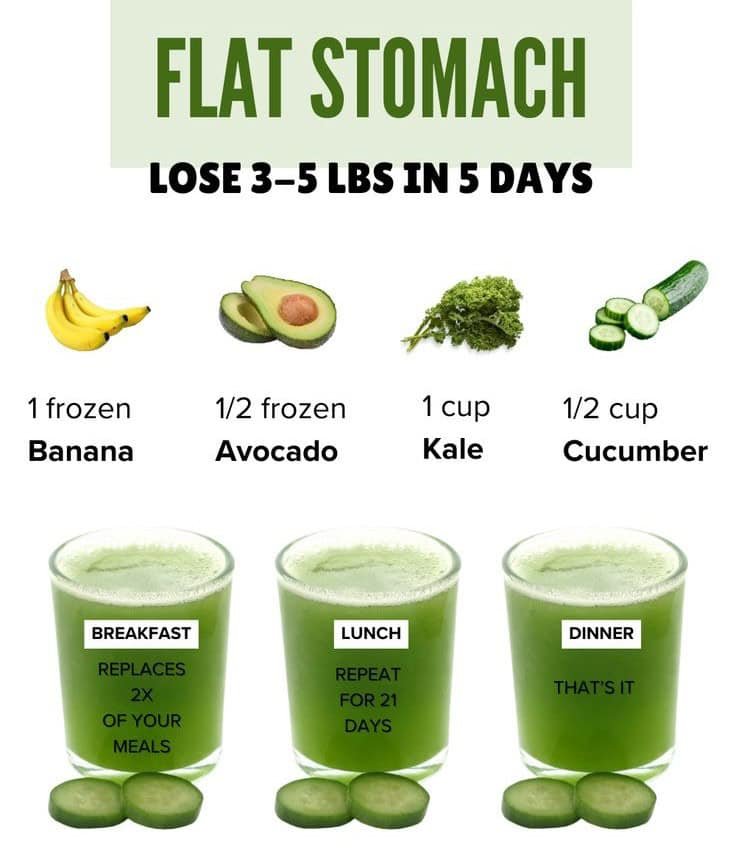 Flat Stomach Smoothie Recipe | Lose 3–5 lbs in 5 Days