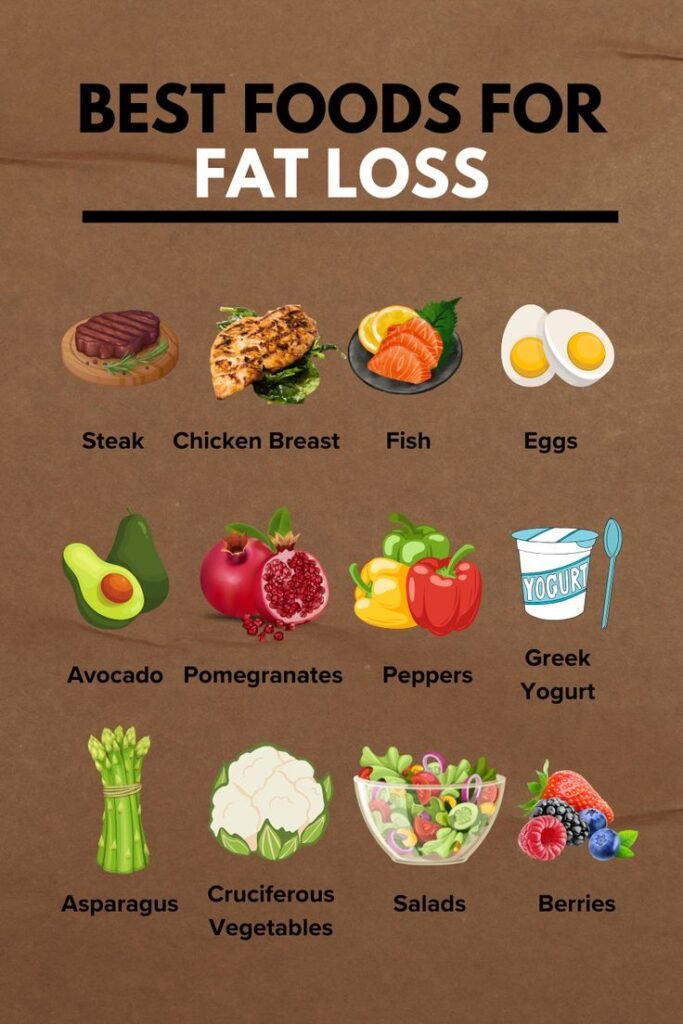 12 Best Foods for Fat Loss That Actually Work