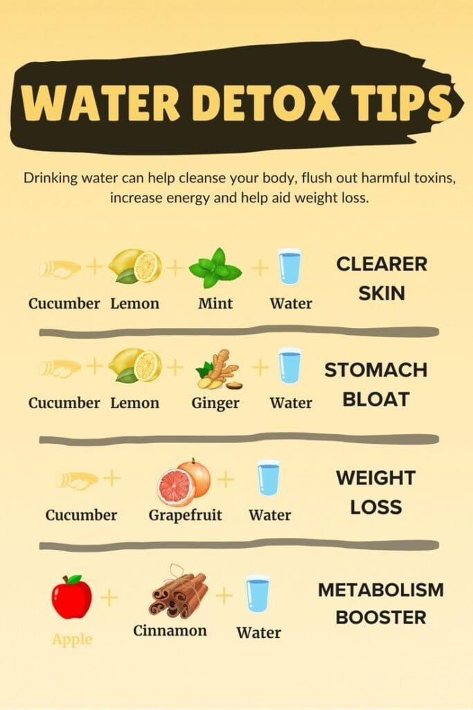Water Detox Tips for Weight Loss & Clear Skin 1 Water Detox Tips for Weight Loss