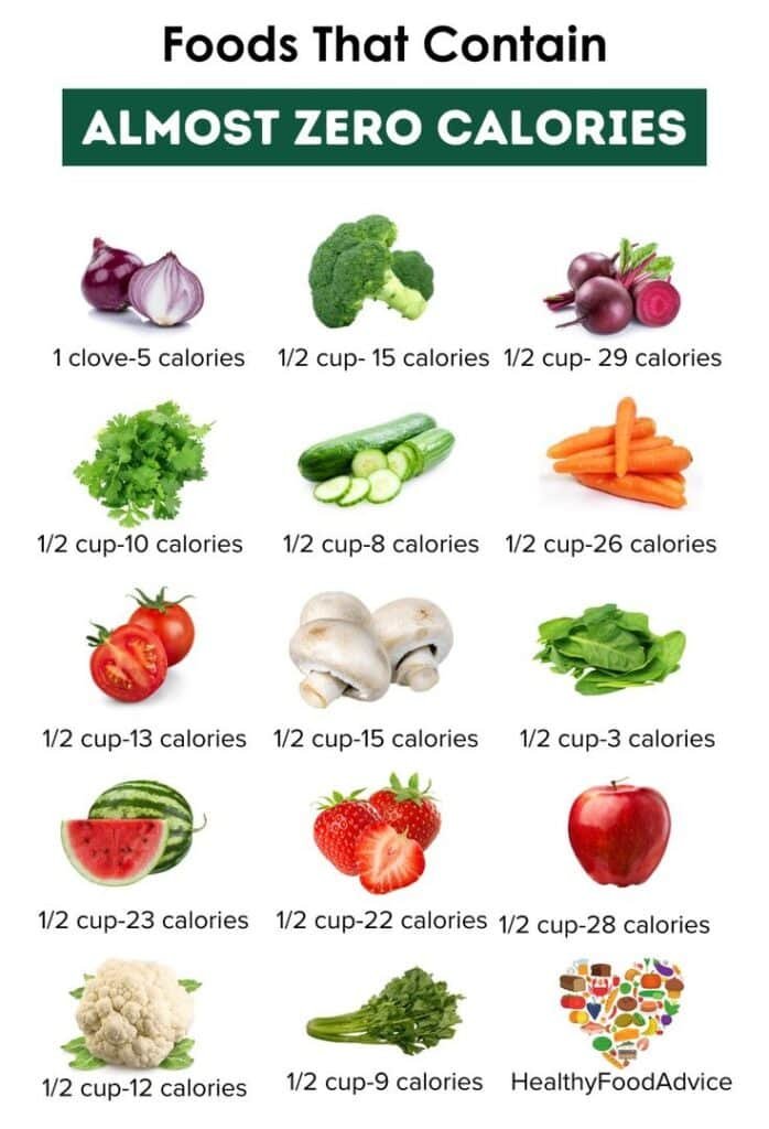 15 Almost Zero-Calorie Foods for Weight Loss 15 Almost Zero-Calorie Foods for Weight Loss