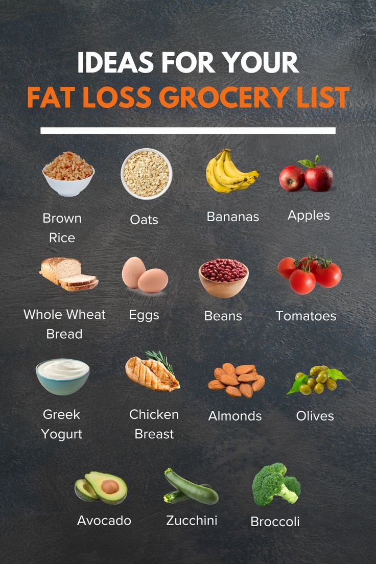 Best Fat Loss Grocery List Ideas for Healthy Eating Best Fat Loss Grocery List Ideas for Healthy Eating