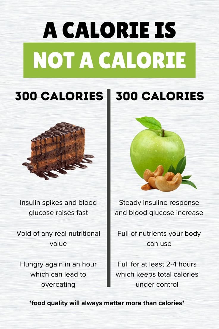 Why a Calorie Is Not Just a Calorie