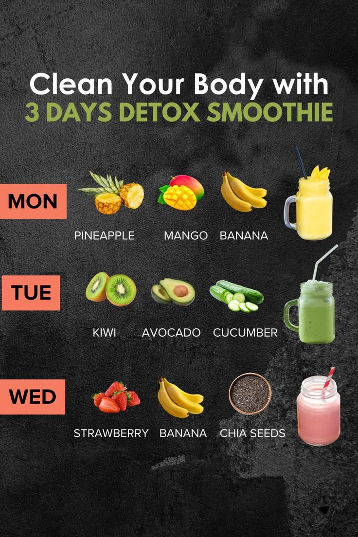 3-Day Detox Smoothie Cleanse 3-Day Detox Smoothie Cleanse