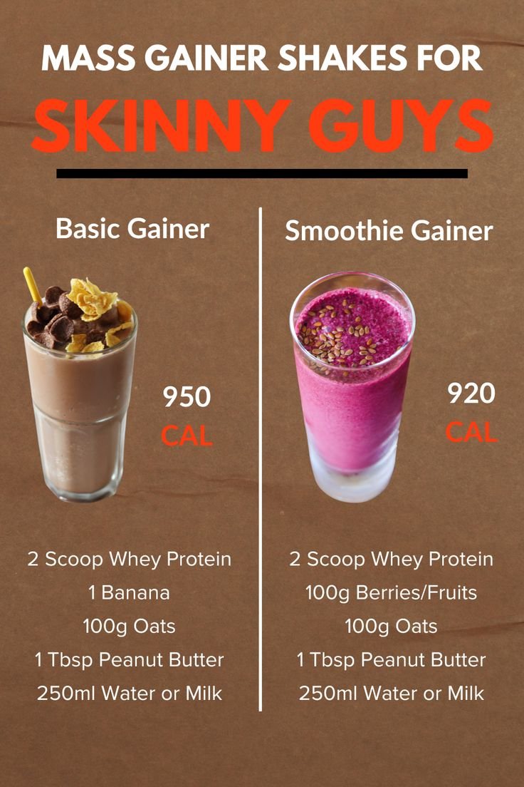 Best Mass Gainer Shakes for Skinny Guys at Home 1 2 18