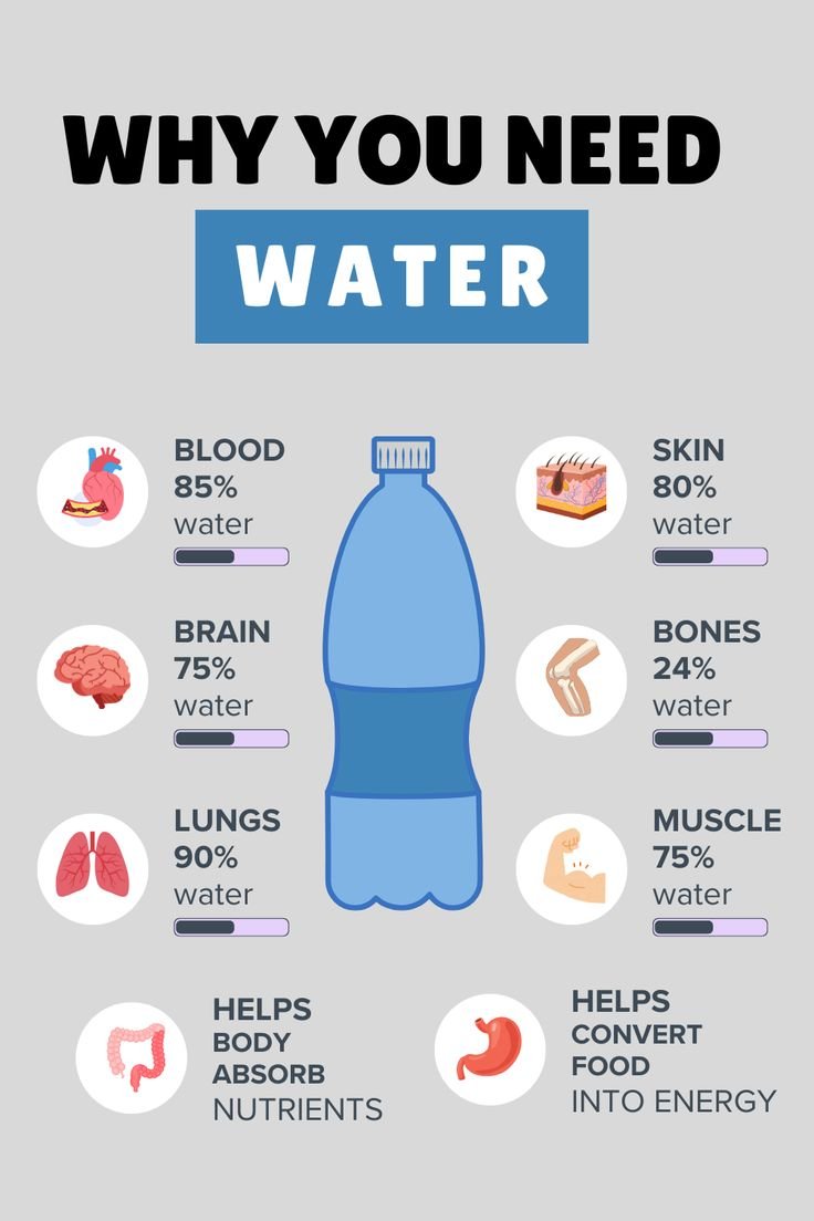 Why You Need Water: 7 Powerful Health Benefits Why You Need Water: 7 Powerful Health Benefits