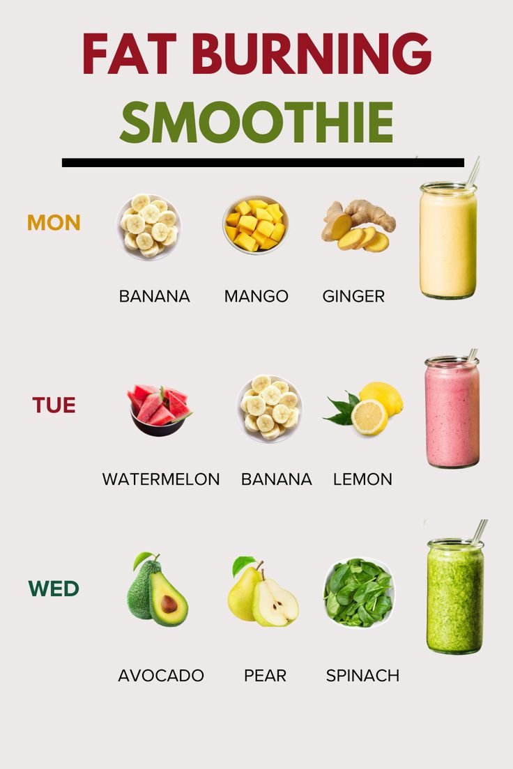 3-Day Fat-Burning Smoothie Plan for Quick Weight Loss 1 2 23