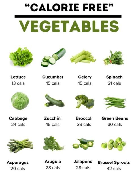 Calorie Free Vegetables for Weight Loss | Eat More, Weigh Less - FitnessPro