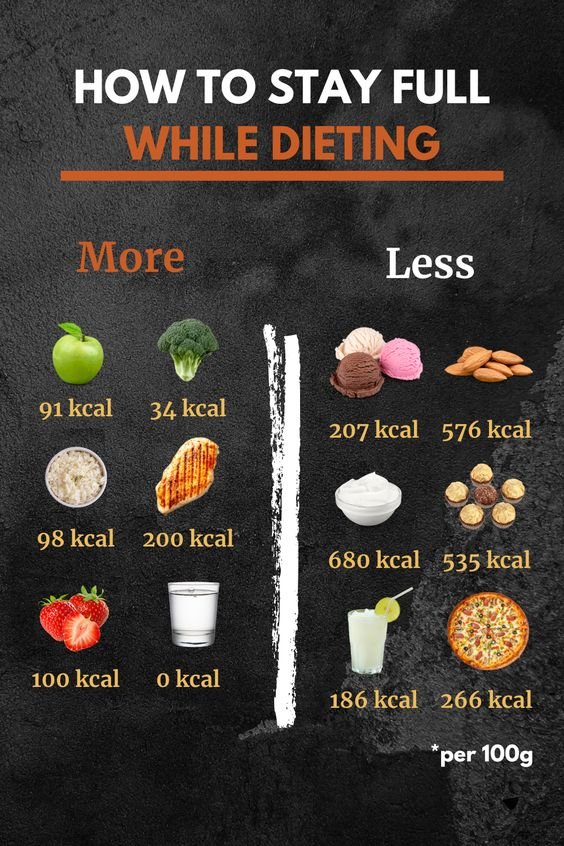 How to Stay Full While Dieting: Low-Calorie Foods That Satisfy