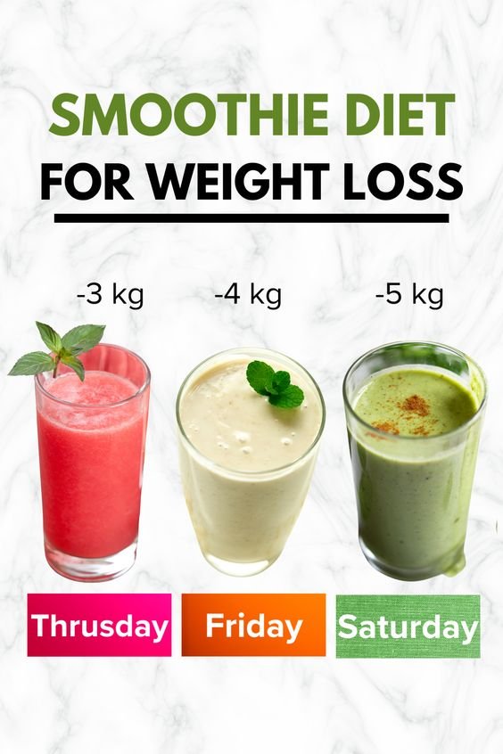 Smoothie Diet for Weight Loss: 3-Day Slimming Smoothies Plan 1 4 18