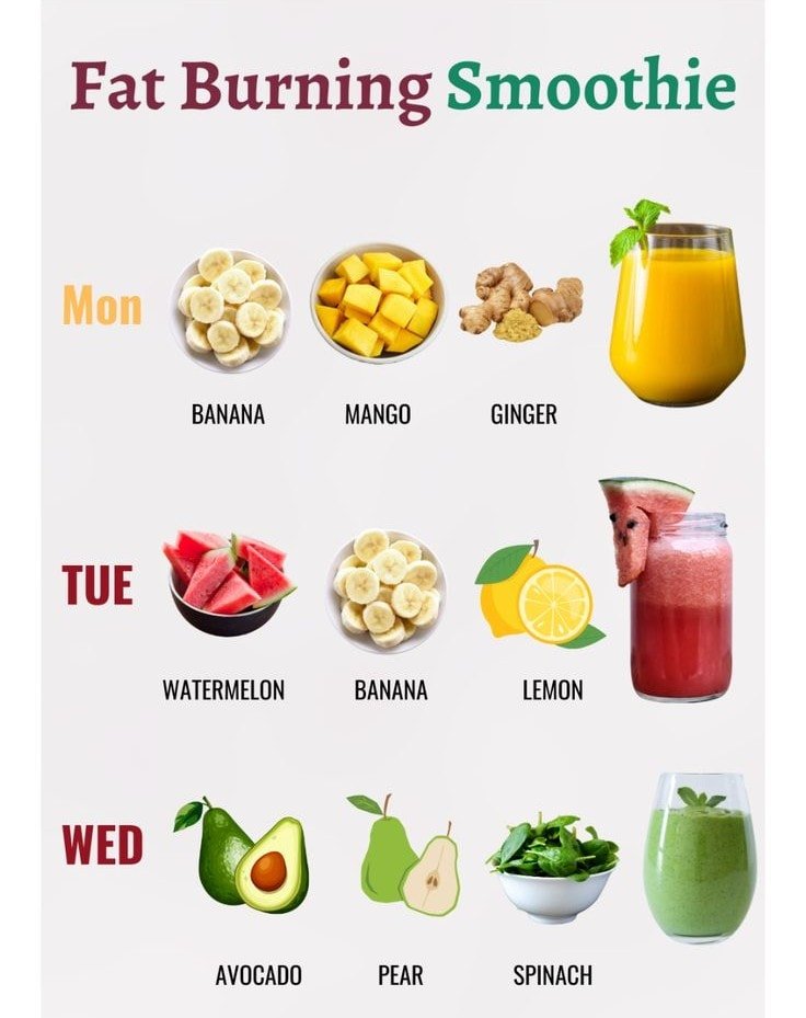 3-Day Fat Burning Smoothie Plan 1 4 6