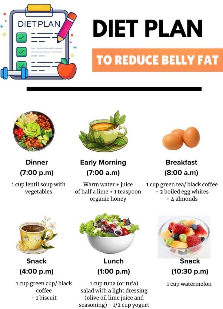 Simple Diet Plan to Reduce Belly Fat Fast 1 4 7