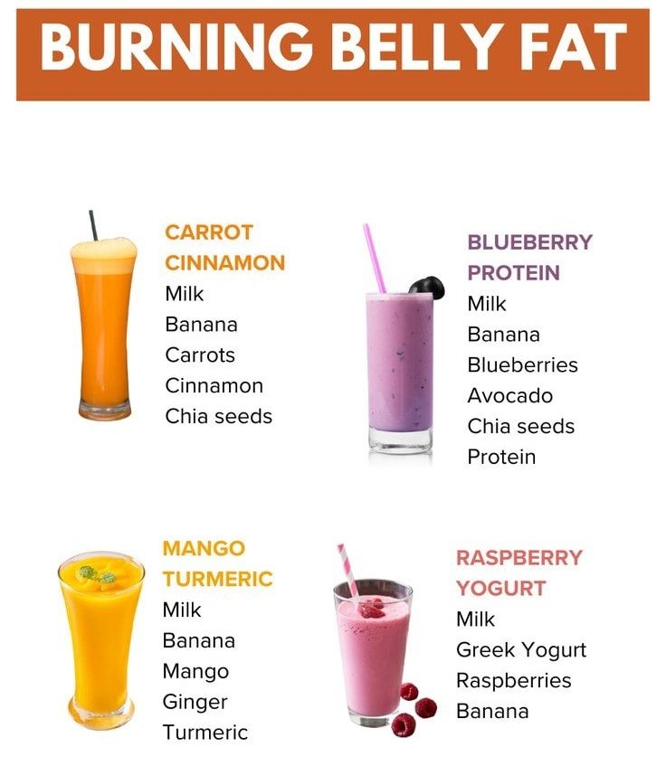 4 Delicious Smoothies for Burning Belly Fat Naturally