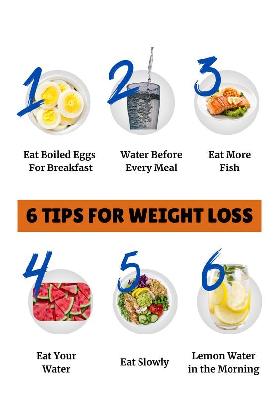 6 Simple Tips for Weight Loss Naturally