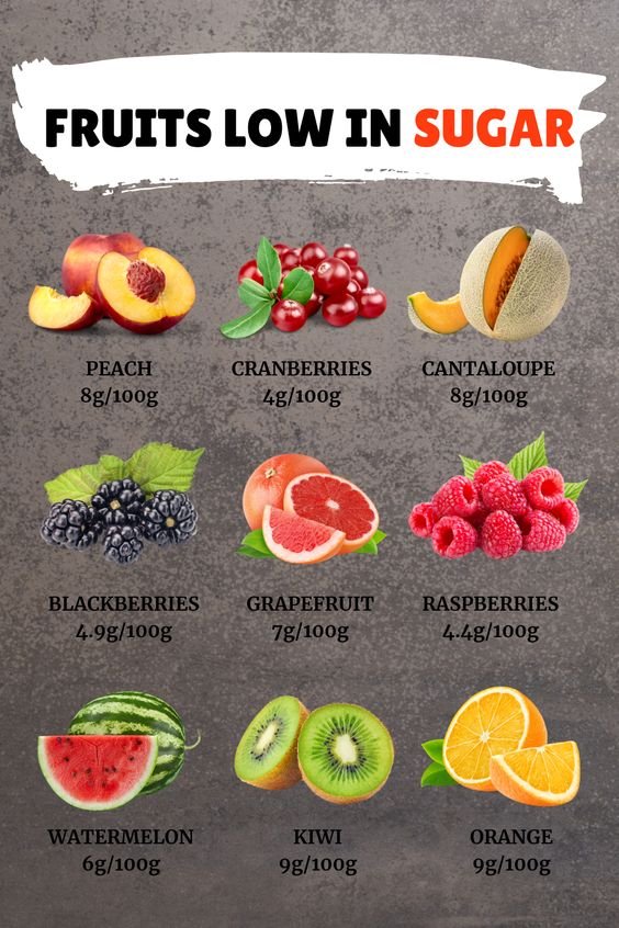 10 Best Fruits Low in Sugar for Healthy Eating