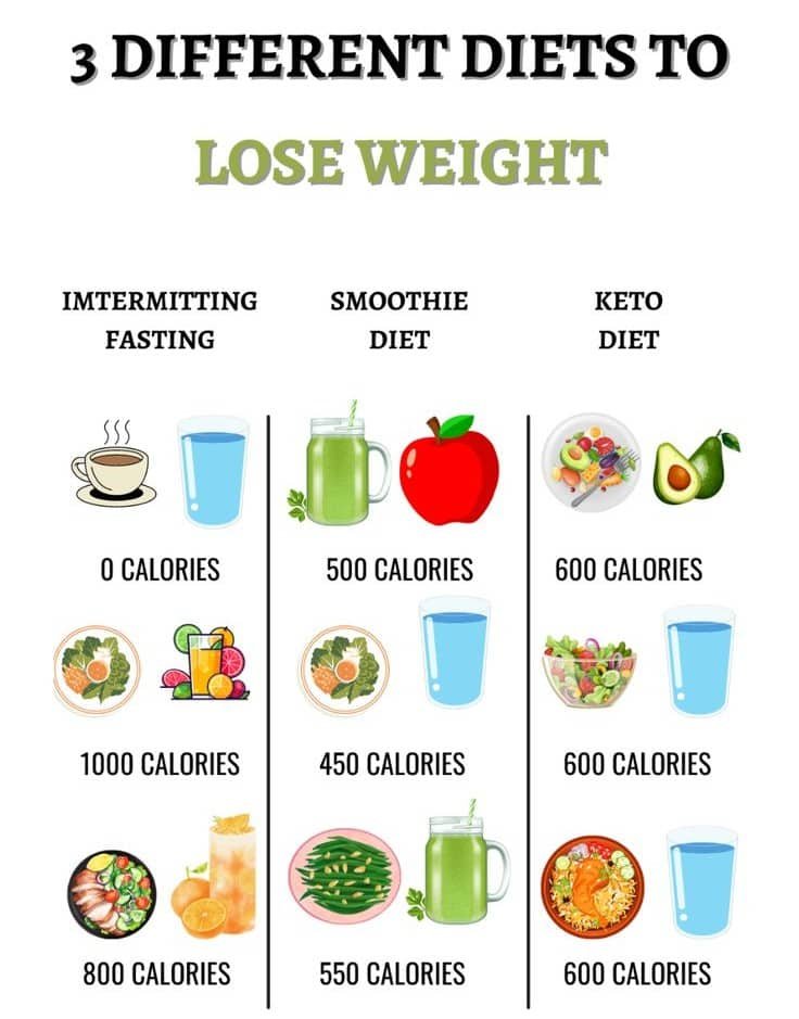 3 Different Diets to Lose Weight Safely and Fast