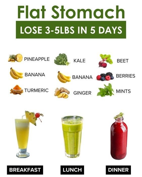Flat Stomach Smoothie Plan to Lose 5 lbs Fast