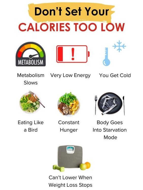 Why Eating Too Little Slows Weight Loss