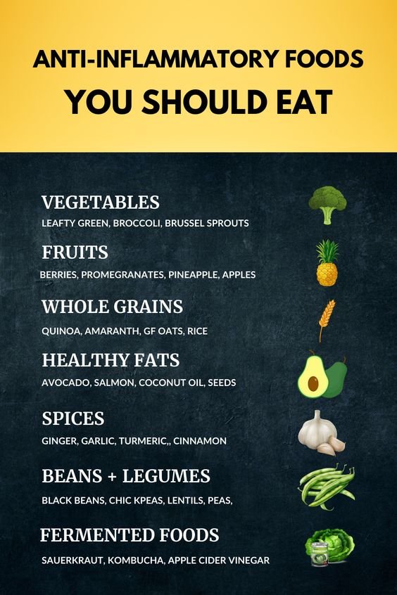 Top Anti-Inflammatory Foods You Should Eat Daily 1 7 4