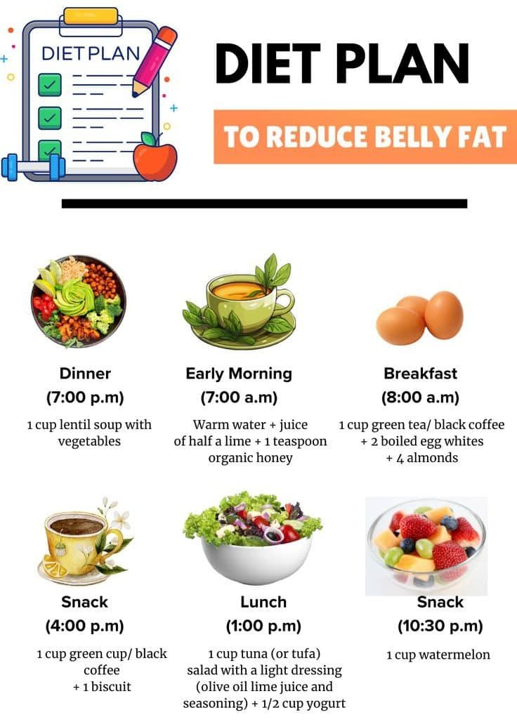 Simple Daily Diet Plan to Reduce Belly Fat Simple Daily Diet Plan to Reduce Belly Fat