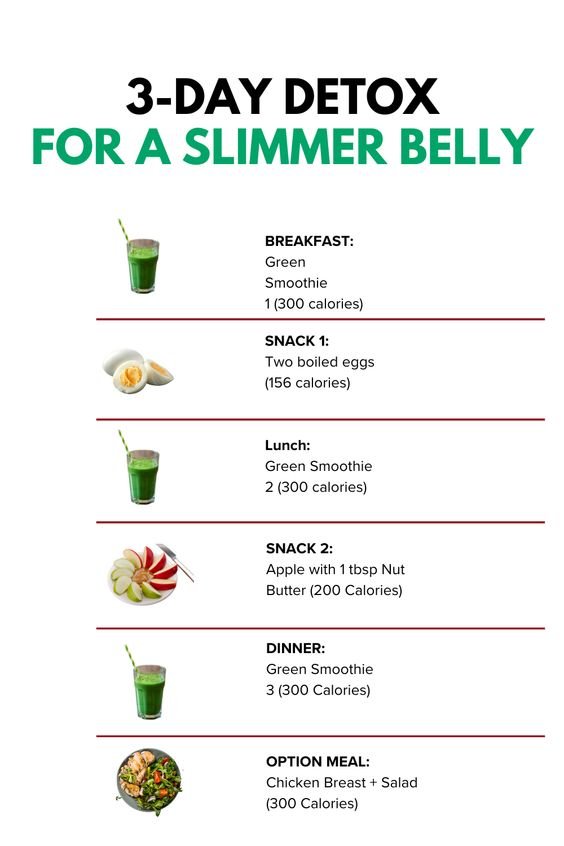 3-Day Detox Plan to Get a Slimmer Belly Fast