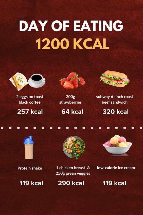 1200 kcal Day of Eating: Simple Weight Loss Meal Plan 1200 kcal Day of Eating: Simple Weight Loss Meal Plan