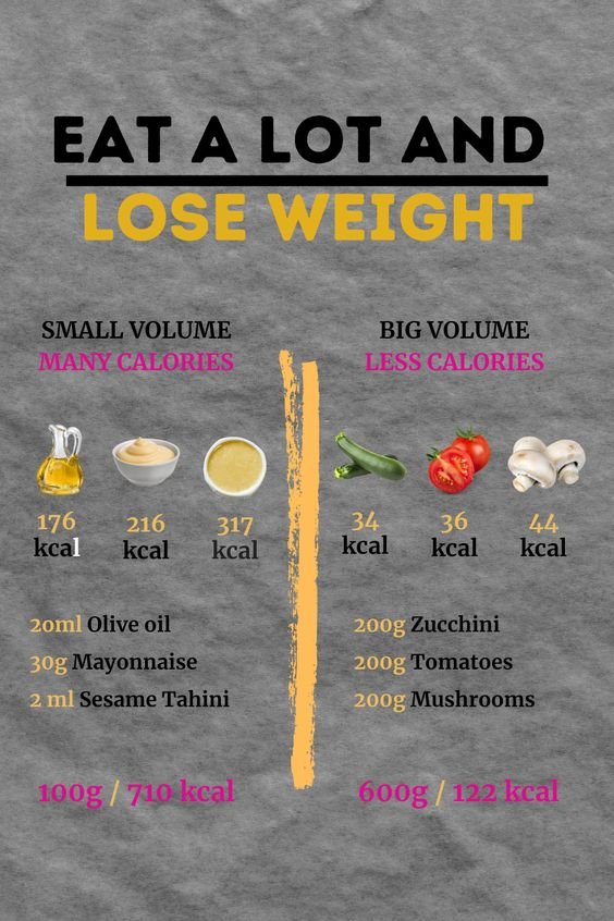 Eat More to Lose Weight – Smart Food Swaps That Work