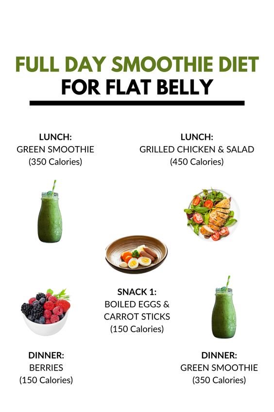 Full Day Smoothie Diet Plan for a Flat Belly Full Day Smoothie Diet Plan for a Flat Belly